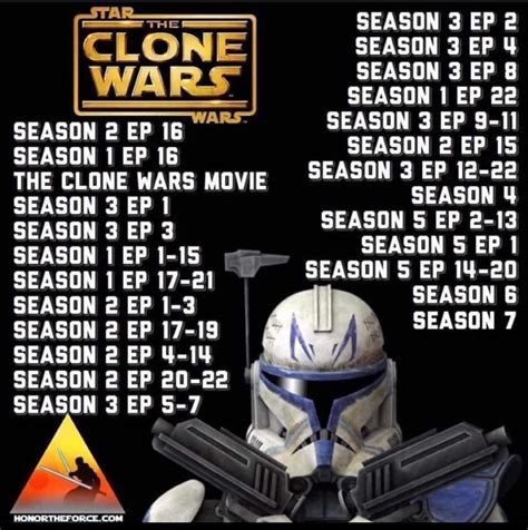 how to watch star wars in order including clone wars|clone wars chronological order reddit.